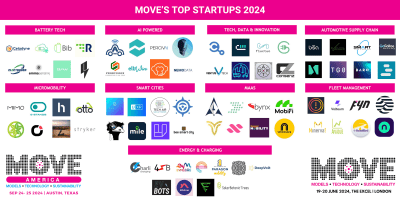 MOVE’s top start-ups to watch in 2024
