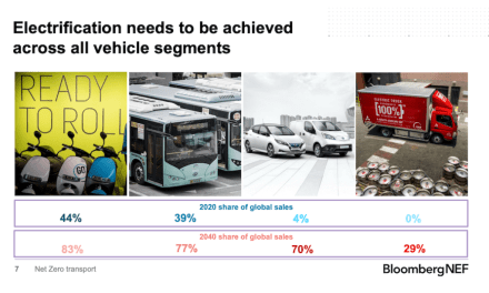 Security: transitioning to net-zero transport