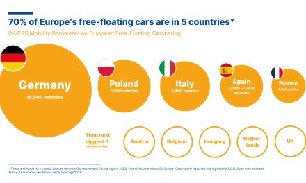 New Invers Mobility Barometer finding: 50,000 vehicles in free-floating car sharing across Europe