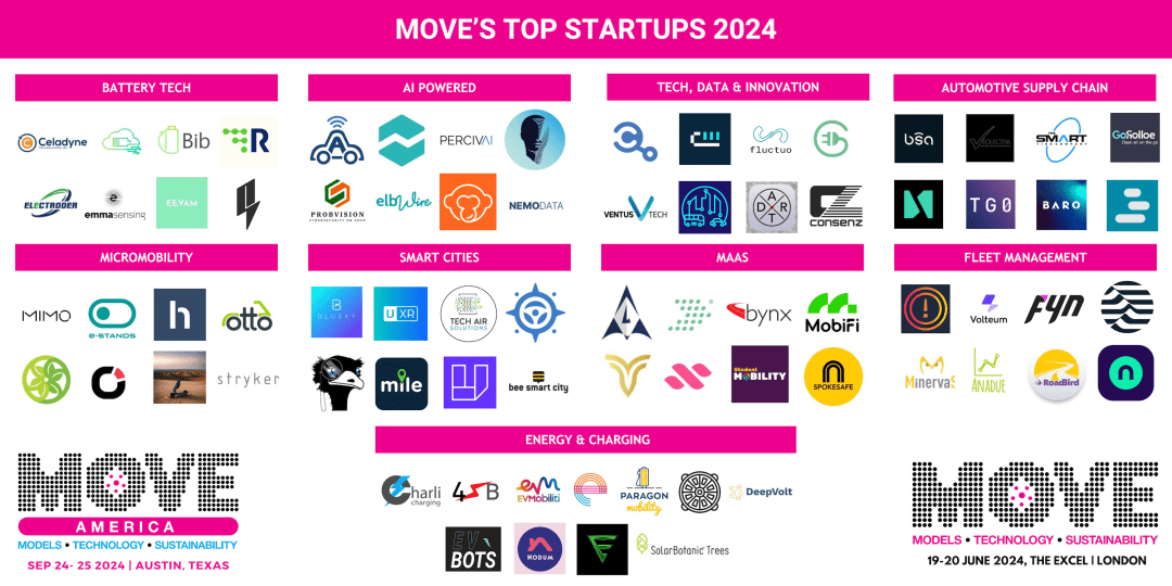 MOVE’s top start-ups to watch in 2024