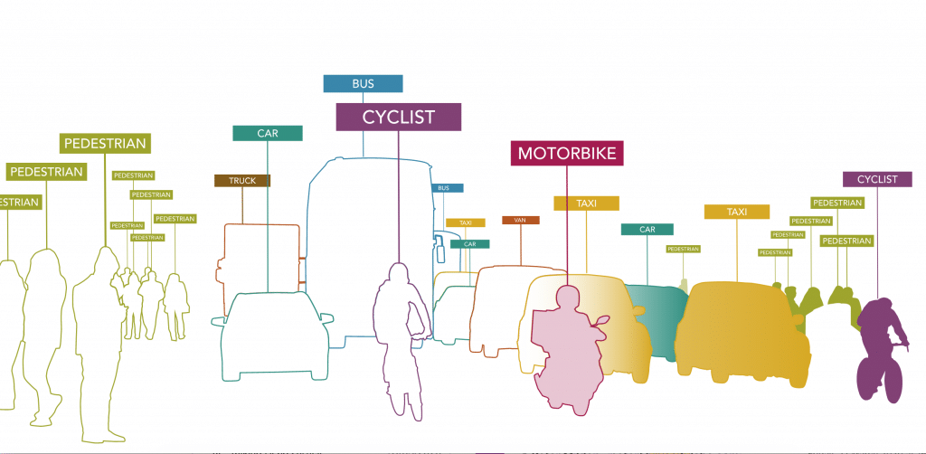 Kent Live Labs takes scaled approach to deployment of digital sensors