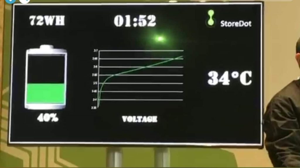 Extreme fast-charging battery breakthrough promises five-minute charge