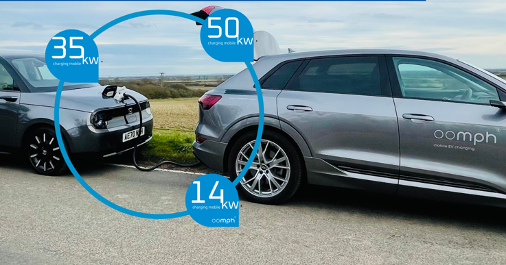 Cambridge Start-up Company Launches Net Zero, Mobile EV Charging Ecosystem